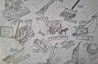 vacuum cleaner timeline