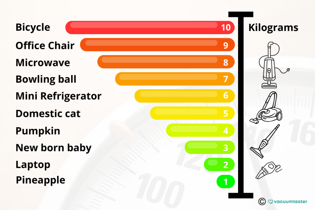 vacuum cleaner weight levels